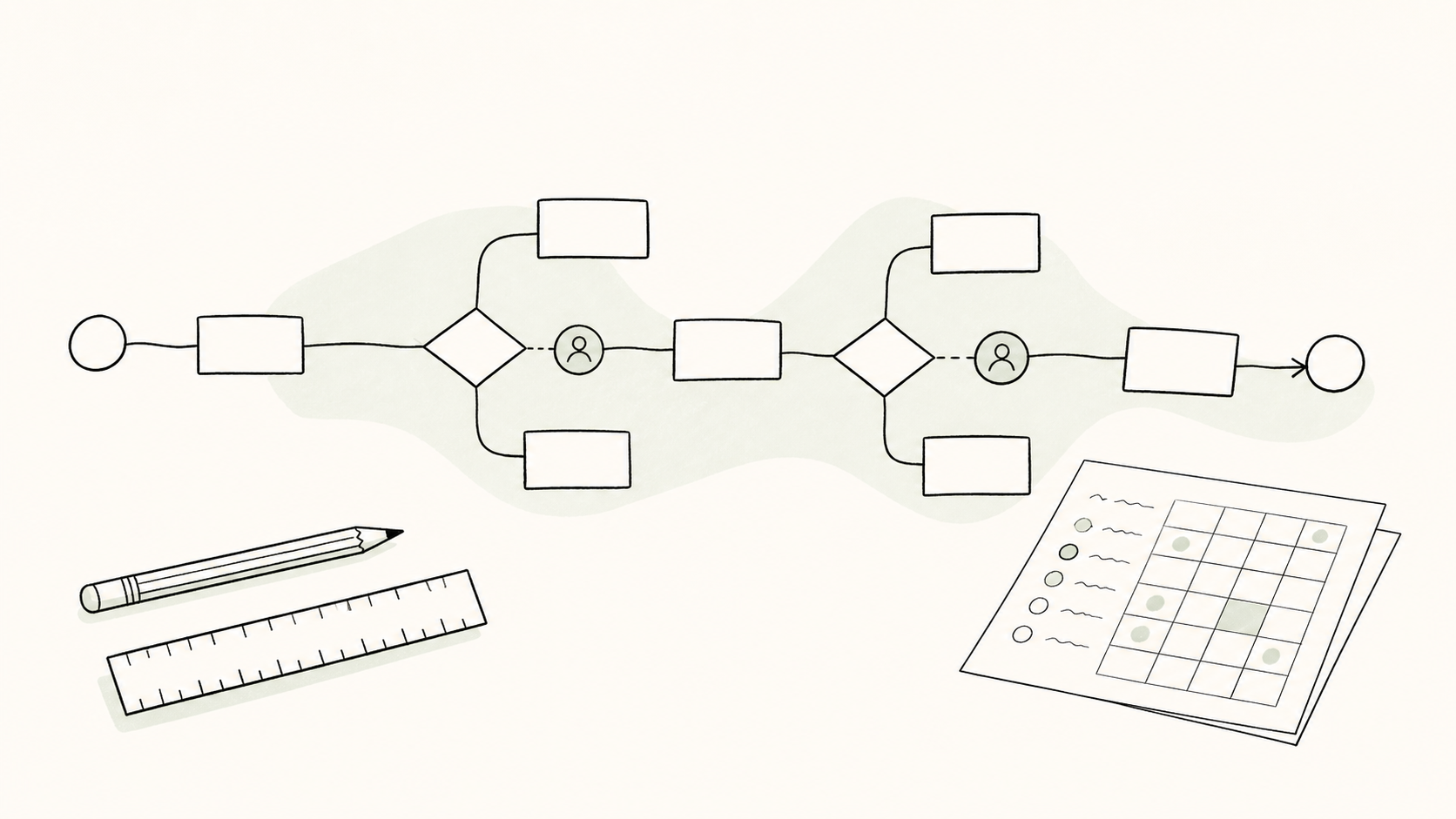 A future workflow with clear decisions and ownership