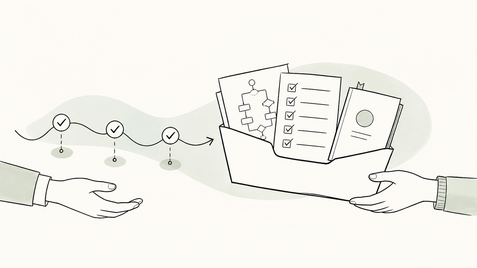 A completed workflow moving through checkpoints into a clear handoff bundle